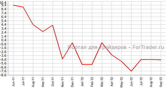Производственные заказы в Германии г.г Производственные заказы в Германии г.г