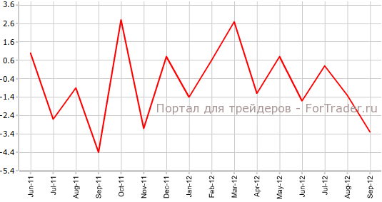 Производственные заказы в Германии м.м Производственные заказы в Германии м.м