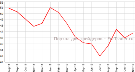 Активность в производственном секторе Германии поднялась