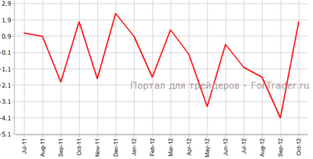 Япония: удивляет только промышленное производство