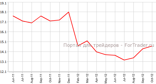 Розничные продажи Китая в октябре Розничные продажи Китая в октябре