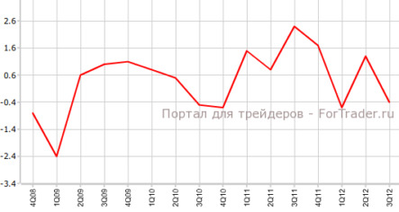 Розничные продажи упали в Новой Зеландии