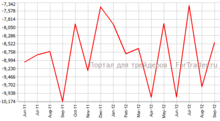 Показатели внешней торговли Великобритании улучшились