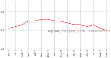 Рынок труда Великобритании: чуть ниже прогнозов