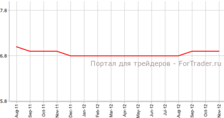 Уровень безработицы в Германии не изменился