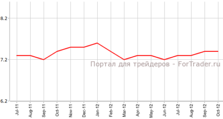 Безработица в Канаде остается прежней
