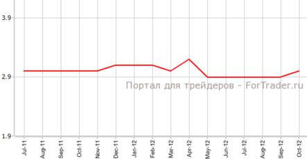 Швейцарский уровень безработицы растет впервые за полгода