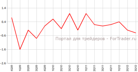 Австралия и Новая Зеландия: ситуация на рынке труда заметно отличается
