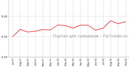Продажи на вторичном рынке жилья США прибавили