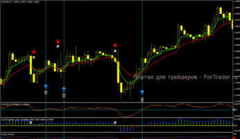 Индикаторная внутридевная стратегия "По тренду"