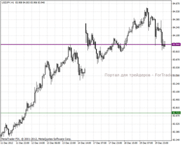 20121220usdjpy1h