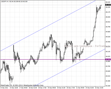 20121226usdjpy1h