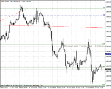 20121228gbpusd1h