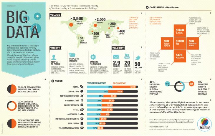 Big Data