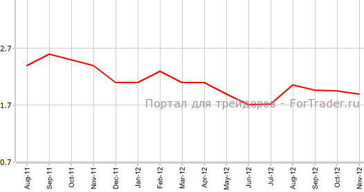CPI Германии в ноябре г.г CPI Германии в ноябре г.г