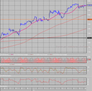 DAX daily