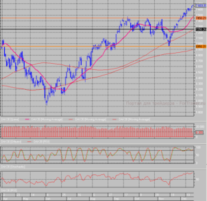 График индекса DAX daily