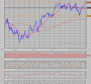 График индекса DAX daily