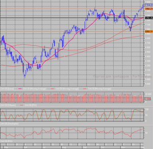 График индекса DAX daily