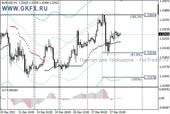 GKFX_eurusd_28_12_2012