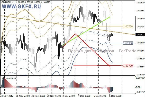 GKFX_gbpusd_07_12_2012