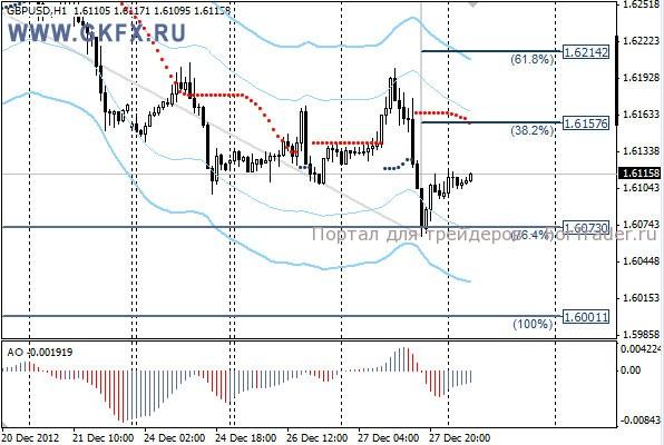 GKFX_gbpusd_28_12_2012
