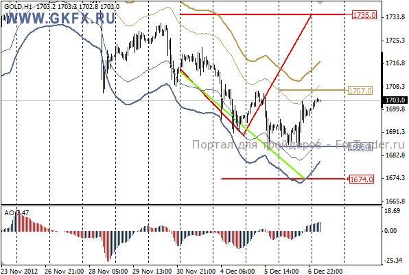 GKFX_gold_07_12_2012
