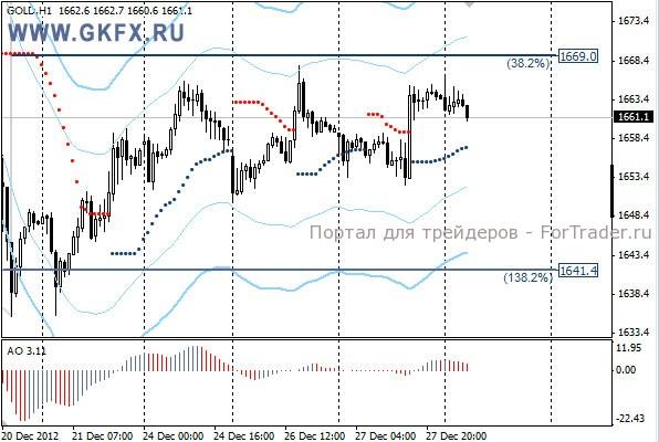 GKFX_gold_28_12_2012