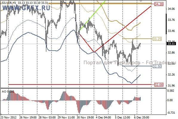GKFX_silver_07_12_2012