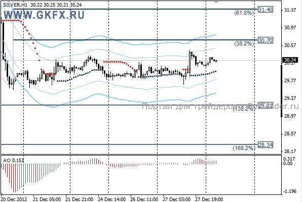 GKFX_silver_28_12_2012