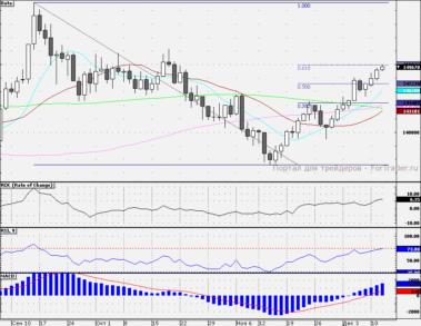 Фьючерсы на индекс РТС (RIZ2)