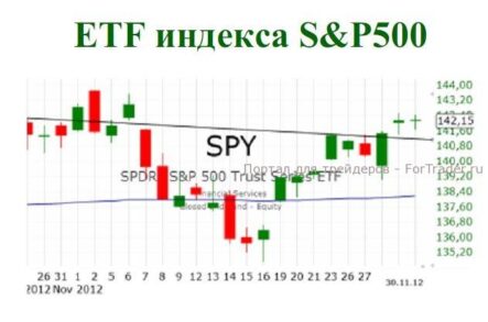 Рост рынков может замедлиться