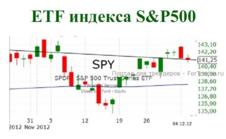 Фоном для торгов по-прежнему остаются бюджетные переговоры