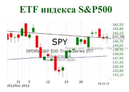 Рынок ждет экономические показатели Европы и США