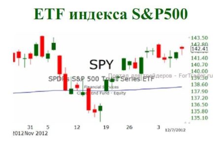 Вероятность активных действий ФРС остается низкой