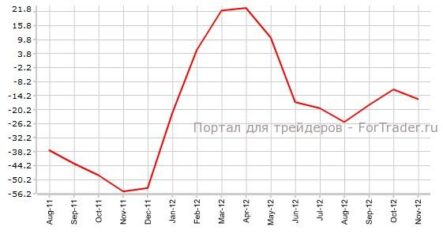 Индекс экономических настроений ZEW Германии может не совпасть с рыночным прогнозом