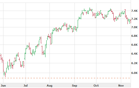 dax Рис. 5. Немецкий индекс DAX