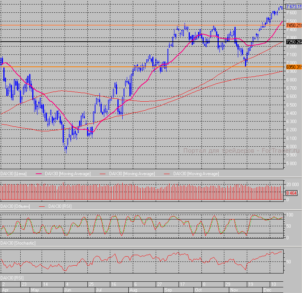 График индекса DAX daily