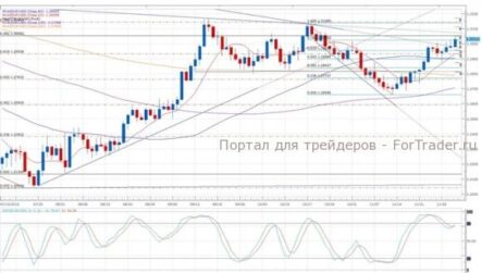 Евро/доллар: греческий аукцион не оказал никакого влияния на динамику пары