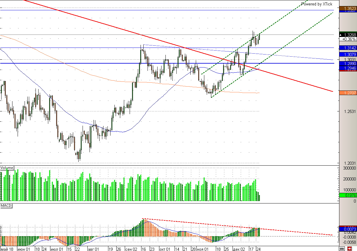 eur