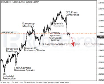 Нынешнее движение EUR/USD пока лучше воспринимать как коррекцию