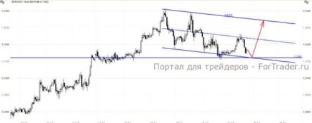 Поведение единой европейской валюты ожидается сдержанное