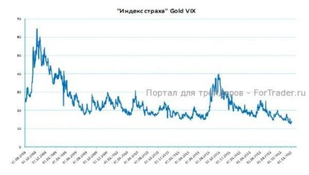 Рынки драгоценных металлов может постичь довольно сильное снижение