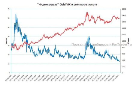 Негатив из США станет поддержкой для драгметаллов