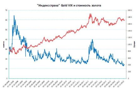 На рынке драгметаллов сохраняется нервная обстановка