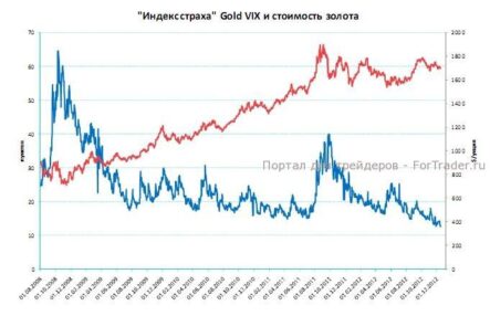 Решение ФРС поддержит драгметаллы в долгосрочной перспективе
