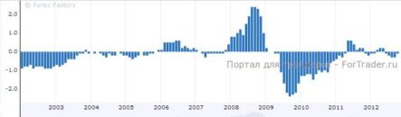 Какой будет кредитно-денежная политика Банка Японии