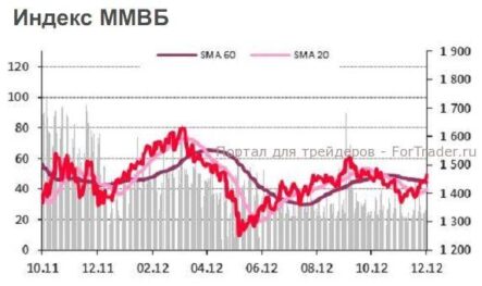 Европейскую валюту поддержали заявления Бена Бернанке