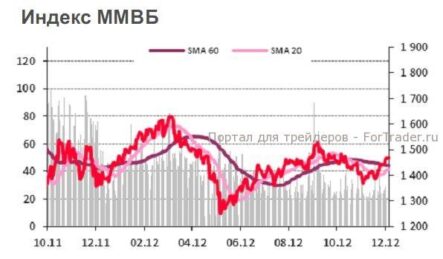 Фундаментальные проблемы европейской экономики остаются актуальными