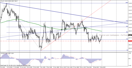 Нефть Brent: все внимание на угрозу «фискального обрыва»